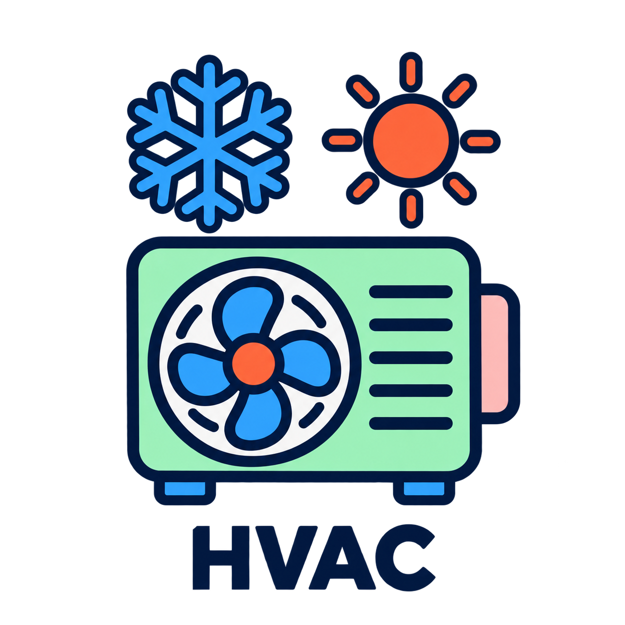 Marketing Audit for HVAC